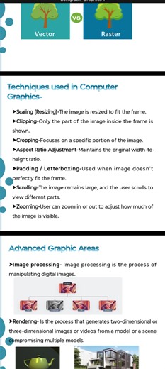 Explain in detail the techniques used in computer graphics, inc... | Filo