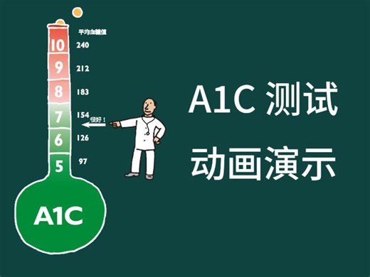 测量血糖水平的A1C测试