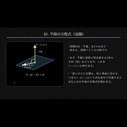 ベクトル_平面の方程式 #shorts #数学 #式の値 #manim