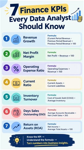 7 Finance KPIs Every Data Analyst Should Know #shorts #financialanalysis #dataanlysis #job