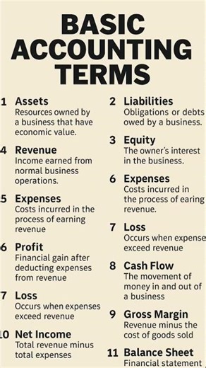 📘 Basic Accounting Terms Explained!#BasicAccounting #AccountingTerms #FinanceForBeginners #Commerce.
