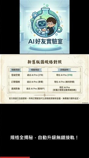 【Google AI Pro 升級】2TB 秒變 5TB！加量不加價，史上最高 CP 值雲端方案？ #ai教學 #googleai #生產力工具 #人工智慧