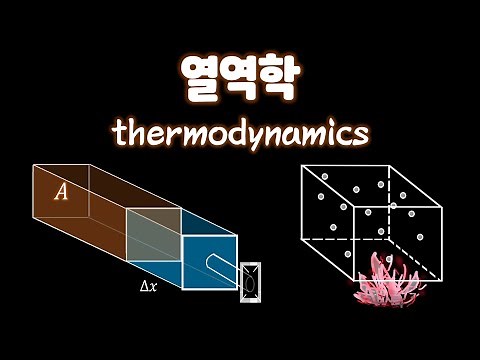 Thermodynamics Part 1: Ideal Gas Equation of State (Physical Understanding)