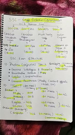 SSC exam pattern | SSC exam structure