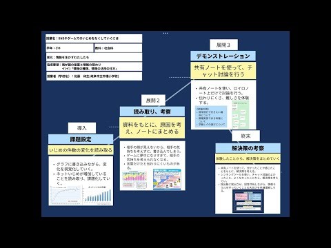 【授業案解説】小５ 社会 地歴公民 我が国の産業と情報の関わりイイ「情報の種類、情報の活用の仕方」 岐阜市立市橋小学校 佐藤和生