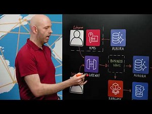 Replicon: Multi-Tenant SaaS Solution with Bring Your Own Key (BYOK) Encryption for Enterprises