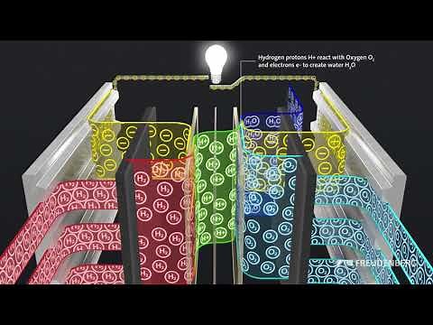 Functional principle of a fuel cell