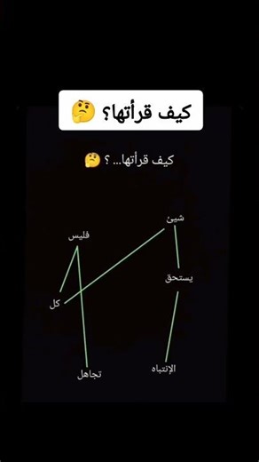 كيف قرأتها؟ 🤔الشعب اليمني✨😂😄 تابعني لسعادتك لايك واشتركووووو #اشترك