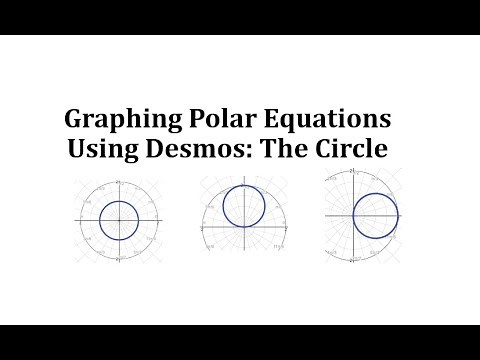 Polar Equations Using Desmos: The Circle