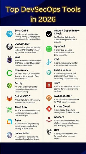 Top DevSecOps Tools in 2026 #devsecops #devops #2026 #cloud #security #tools #aws #azure #gcp