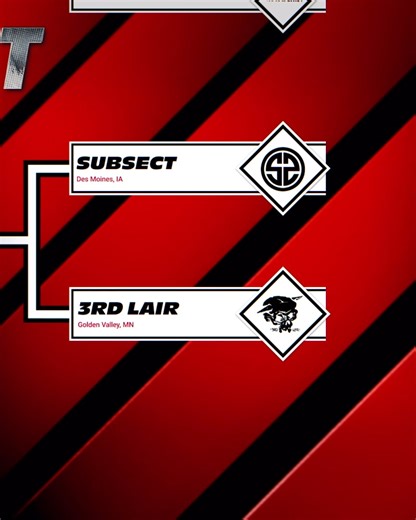 23K views · 53 reactions | Final day of round one in the first-ever #XGamesShowdown, and it's a banger! Des Moines' Subsect Skateshop and Midwest powerhouse 3rd Lair Skate Shop face off. Watch and vote to help your favorite team or region make it to round two! Don't miss the action! ️ Voting is live for 24 hours ONLY ℹ️ Watch full parts and vote at xgames.com/showdown | X Games | Facebook