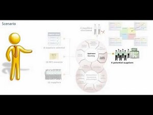 Logistics Procurement Sourcing processes Supplier selection