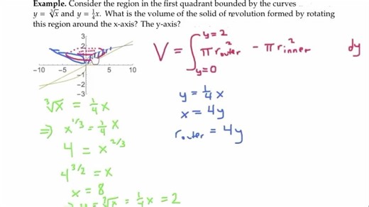 Calculus 2 - 英文字幕 Full College Course - Dr. Linda Green