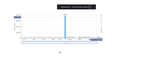 Daily Consumption graph bug in modbus