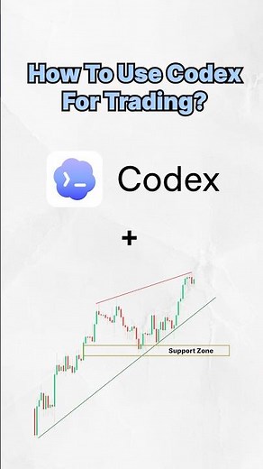 How to Use Codex for Trading and Technical Analysis? Codex Trading