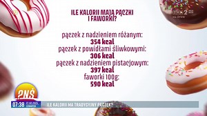 Ile kalorii ma tradycyjny pączek?