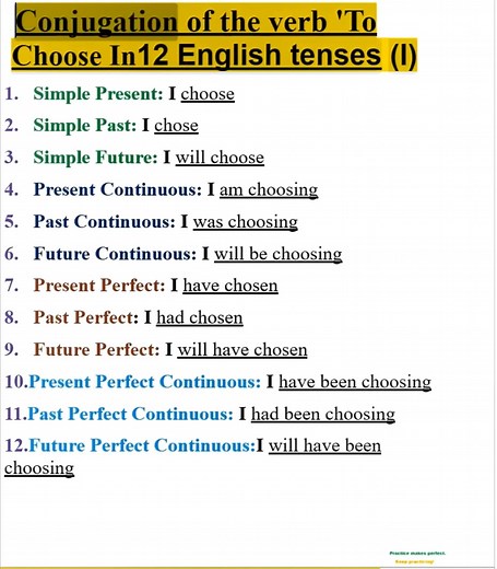 22K views · 2.9K reactions | Conjugation of the verb 'To Choose' in 12 English Tenses | Empowering English Learning | Facebook