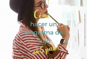 Cómo hacer un diagrama de flujo en 5 pasos - Tu negocio online con calidad