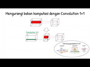 Convolution 1x1 untuk mengurangi beban komputasi