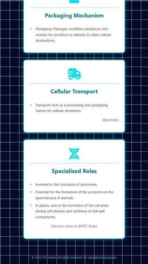 Golgi Apparatus: Structure and Functions Modification, Packaging, Transport