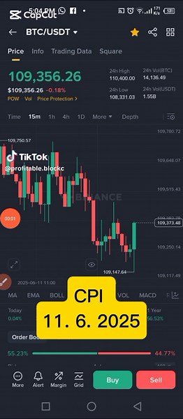 CPI data #profitableblockchain #cpi #binance #BTC #Trading #course