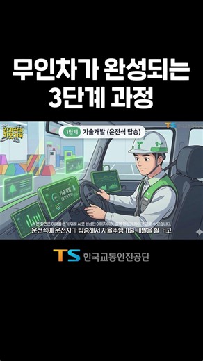 [shorTS] The 3-Step Process to Perfecting Self-Driving Cars
