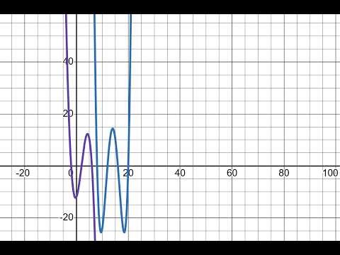 First Principle of derivatives