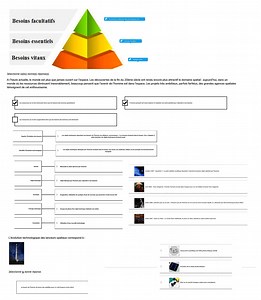 L'évolution technologique : une réponse à l'évolution des besoins
