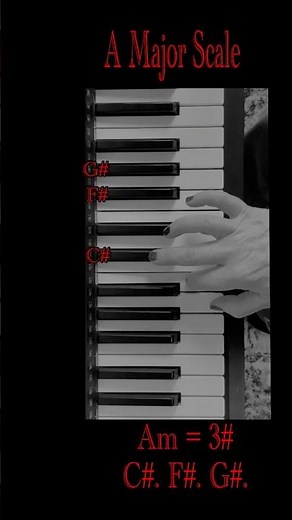 A major scale piano, keyboard A maj scale