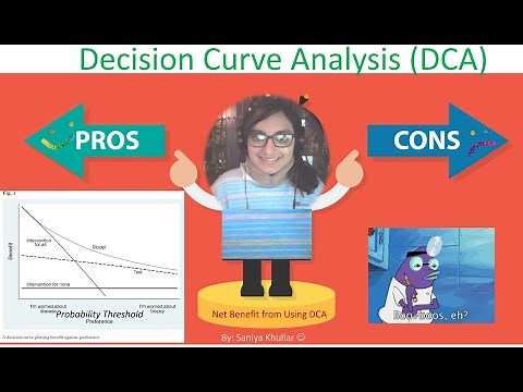 Pros :) and Cons :( of Decision Curve Analysis (DCA) for Clinical Decision-Making