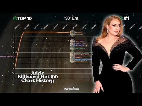 Adele - Billboard Hot 100 Chart History (2008 - 2022)