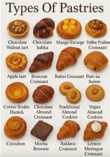 Types of Pastries #pastries #types #food #traditionalfood #viralshorts #shortsfeed #shorts #short