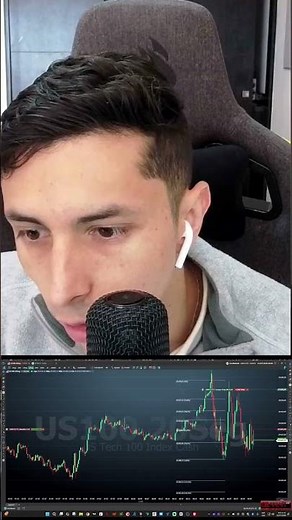 Shorting: Live Nasdaq Target 1 🔴 NASDAQ