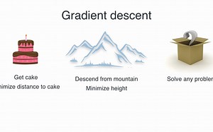 深度学习和神经网络入门篇 Udacity @雷锋字幕组