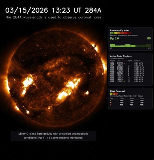Sun 24 Hour Timelapse | Iron XV / 284 Å | Extreme UV (March 15, 2026) #shorts