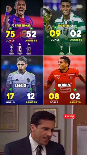 Raphinha’s Career Stats Across 4 Clubs..🔥⚽#raphinha ​#football​