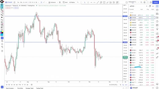 《技术分析系列 —— 自上而下的交易方法》--Cred技术教学