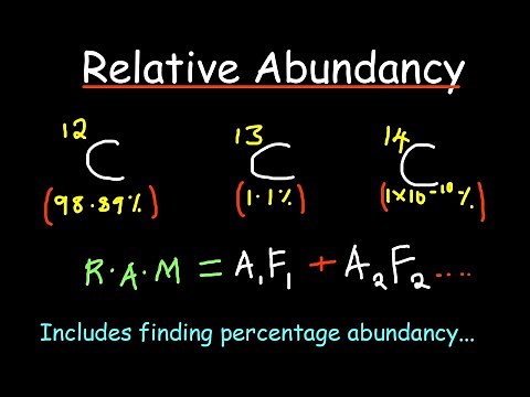 Relative Atomic Mass & Abundancy of Isotopes