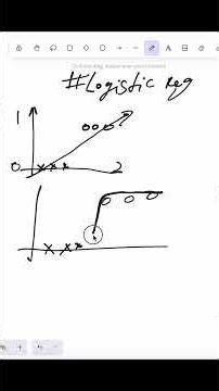 It’s called Logistic RegressionBut it doesn’t predict numbers… #ai #ml #regression #statsmodels #ds