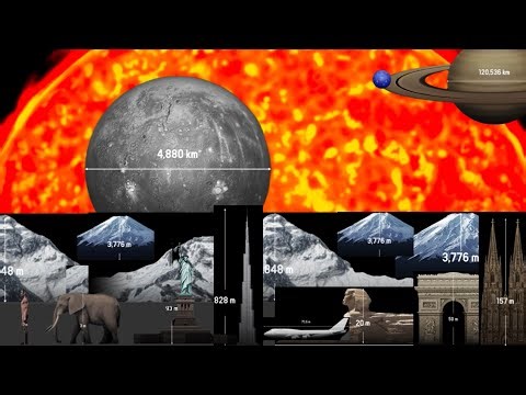 UNİVERSE SİZE Comparison 2023 | 3D ANİMATİON Comparison | REAL SCALE COMPARİSON
