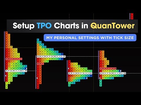 How to Setup TPO Charts in QuanTower | Complete Guide & Pro Tips | TPO Chart Settings in Quantower