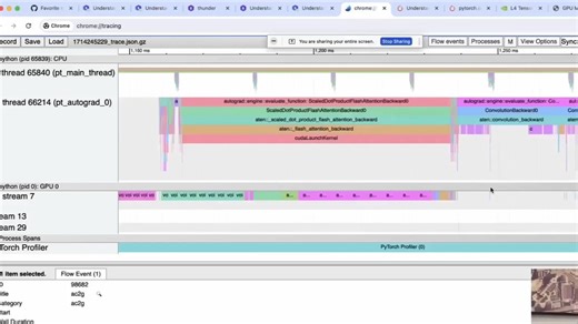 Lecture 16 On Hands Profiling