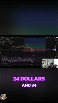 Compound Crypto: Overbought Alert & Bullish Breakout Targets #shorts