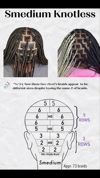 Braiding Chart for Knotless Braids | Hair Lengths and Braid Sizes