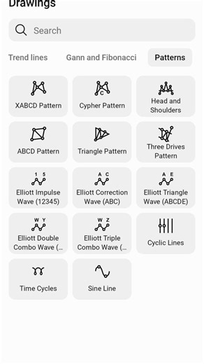 TradingView Tools Complete Guide | Beginners ke liye Best Tutorial#stockmarket #crypto
