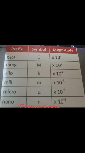 GCSE PHYSICS unit conversion