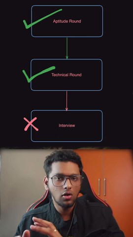 Lights Up on Instagram: "Ready to ace your next job interview? 🎯 Join us on thexakal.com/login for exclusive mock interviews to enhance the confidence and skills you need to succeed. Practice makes perfect, and we’re here to help you shine! Why Xakal? —> Realistic interview scenarios —> Expert feedback —> Boost your confidence Don’t miss out on this opportunity to level up your career! #coding #programming #programmer #datastructure #python #developer #leo #biggboss #javascript #vijay #code #co