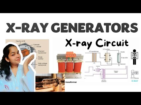 X-ray generator controlling kVp, mA, and exposure time to deliver precision, safety, and accuracy
