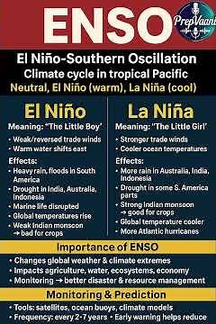El Nino and La Nina Explained | Physical Geography |