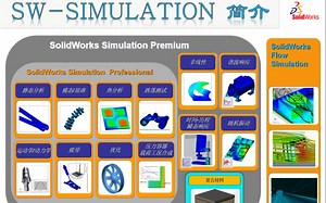 【CADCAM】L02 SW-Simulation 简介